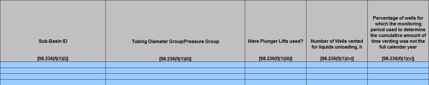 Image of Enlarged View of Table F.1 Calculation Method 1 (counts, time, emissions)